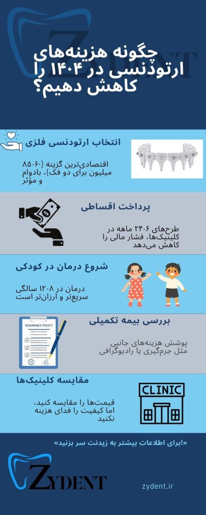 راهکارهای کاهش هزینه ارتودنسی