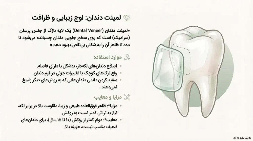 لمینت دندان