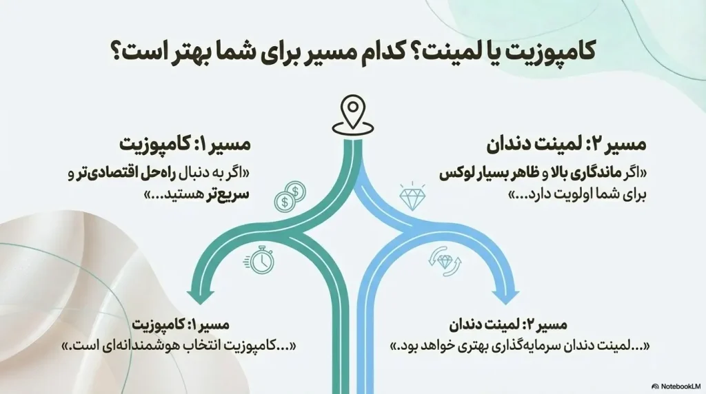 کامپوزیت یا لمینت